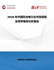 2026年中國風(fēng)光電行業(yè)市場規(guī)模及競爭格局分析報告