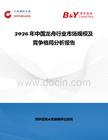 2026年中國龍舟行業(yè)市場規(guī)模及競爭格局分析報(bào)告