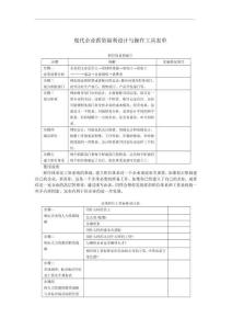 【工具】現代企業薪資福利設計與操作工具表單
