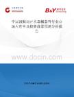 中国鼓膜切开术器械套件行业市场占有率及投资前景预测分析报告