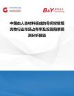中國由人造材料組成的骨間空隙填充物行業市場占有率及投資前景預測分析報告