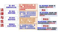 25-26學(xué)年政治(統(tǒng)編版)選擇性必修第二冊課件：5.2 薪火相傳有繼承