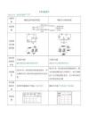 物理第6期：電阻&歐姆定律