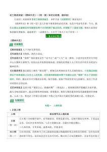 語文第5期：《儒林外史》+《簡·愛》知識點梳理