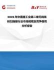 2026年中國重工業級二維無線條碼掃描器行業市場規模及競爭格局分析報告