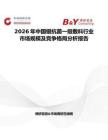 2026年中國銀抗菌一級敷料行業市場規模及競爭格局分析報告