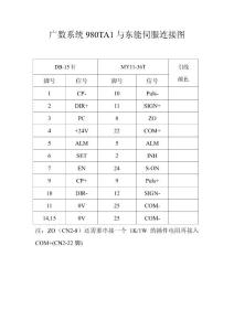 广数系统980TA1与东能连接图