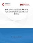 2026年中國表面貼裝型PTC熱敏電阻行業市場規模及競爭格局分析報告