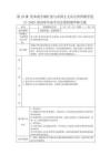 第19課 資本的全球擴張與帝國主義瓜分世界教學(xué)設(shè)計-2025-2026學(xué)年高中歷史第四冊華師大版