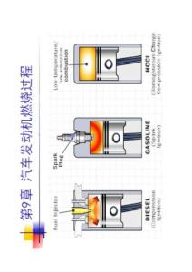 發(fā)動機(jī)構(gòu)造與原理：第9章 汽車發(fā)動機(jī)燃燒過程