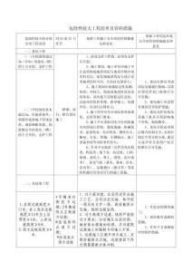 危險性較大工程清單及管控措施