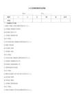 八大員精簡題庫及答案