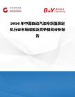 2026年中国自动汽油辛烷值测定机行业市场规模及竞争格局分析报告