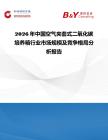 2026年中國空氣夾套式二氧化碳培養箱行業市場規模及競爭格局分析報告