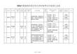 2026年度湖南省重點用人單位海外引才需求匯總表
