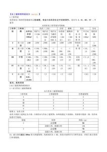 2026年二建《水利》考前N页纸