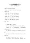 中國書法藝術欣賞試卷