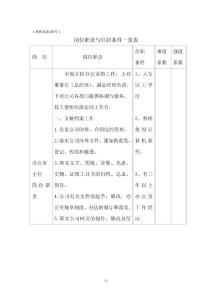 （精選）6崗位職責(zé)與任職條件一覽表