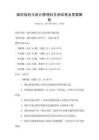 城市規(guī)劃與設(shè)計(jì)原理科目測試卷及答案解析