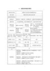疏勒醫院婦幼樓建設項目環境影響報告表