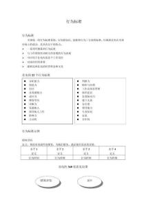 員工行為標準