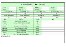 OEE計(jì)算程序