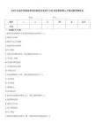 2025年温州市事业单位和知名企业招引249名优秀硕博人才笔试备考题库及