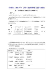 2026年【新教材】人教版（2024）七年級(jí)下冊(cè)生物期末復(fù)習(xí)全冊(cè)考點(diǎn)提綱新版