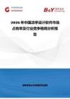2026年中國涼亭設計軟件市場占有率及行業(yè)競爭格局分析報告