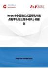 2026年中国剪刀式圆锯机市场占有率及行业竞争格局分析报告