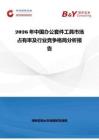 2026年中國辦公套件工具市場占有率及行業(yè)競爭格局分析報告