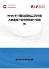 2026年中國功能測試工具市場占有率及行業(yè)競爭格局分析報告