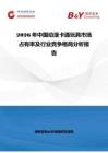 2026年中國動漫卡通玩具市場占有率及行業競爭格局分析報告