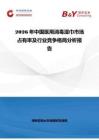 2026年中國(guó)醫(yī)用消毒濕巾市場(chǎng)占有率及行業(yè)競(jìng)爭(zhēng)格局分析報(bào)告