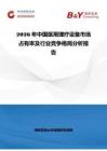 2026年中國(guó)醫(yī)用理療設(shè)備市場(chǎng)占有率及行業(yè)競(jìng)爭(zhēng)格局分析報(bào)告