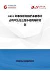 2026年中國醫用防護手套市場占有率及行業競爭格局分析報告