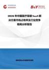 2026年中國醫(yī)療保健SaaS解決方案市場占有率及行業(yè)競爭格局分析報告