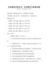全國通用法律文書：合同撰寫與審查試題