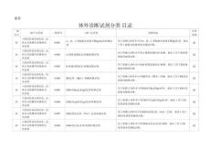 體外診斷試劑分類(lèi)目錄