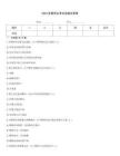 2024育嬰師證考試試題及答案