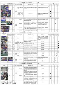 壓鑄機(jī)設(shè)備維護(hù)作業(yè)指導(dǎo)書