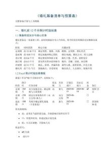 《婚禮籌備清單與預(yù)算表》