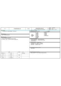 SP7 試驗室管理過程文件
