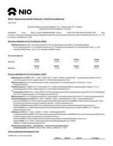 蔚來2026年第一季度業(yè)績報告 NIO Inc. Reports Unaudited First Quarter 2026 Financial Results