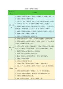 項目組主要崗位管理職責