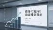 商務匯報PPT動態排名展示