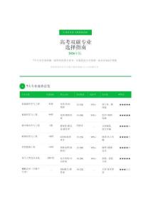 高考雙碳專業選擇指南