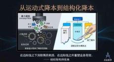 培训课件-结构化降本增效 -从运动式降本到结构化降本