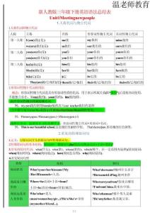 26新三（下）英語(yǔ)期末沖刺語(yǔ)法專(zhuān)項(xiàng)練習(xí)《人教版》