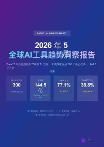 2026年5月全球AI工具趨勢洞察報告